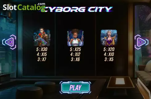 PayTable screen. Cyborg City slot