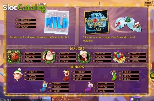 Paytable. Rudolphs Ride (Booming Games) slot