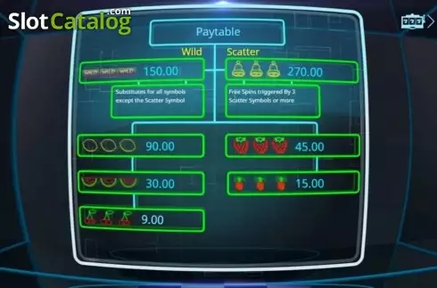 Paytable 1. Fruity Lights slot