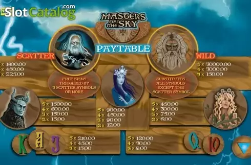 Screen2. Masters of the sky slot