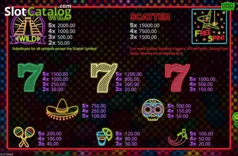 Paytable. Mexico Wins slot