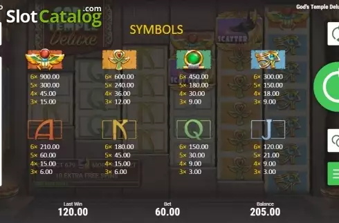 Paytable 2. God's Temple Deluxe slot