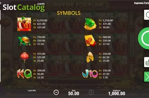 Paytable. Supreme Fortune slot