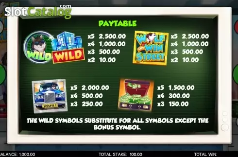 Paytable 1. Wolf on Win Street slot