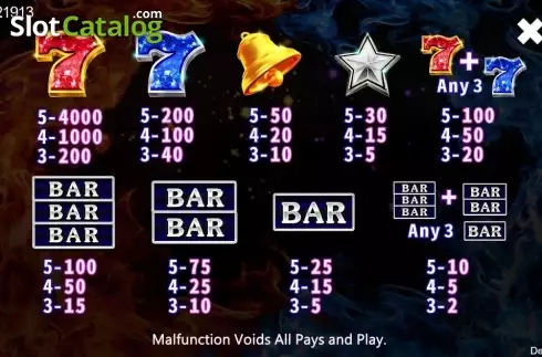 Paytable. Fire 777 slot