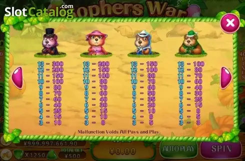 Paytable 1. Gophers War slot