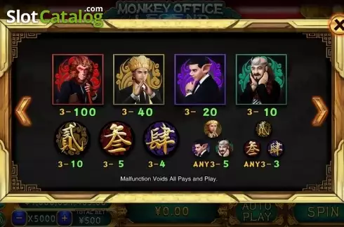 Paytable. Monkey Office Legend slot