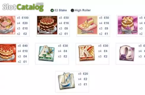 Paytable 4. Cake Off slot