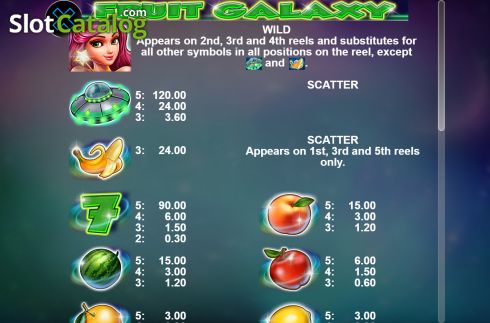 Special symbols screen. Fruit Galaxy slot