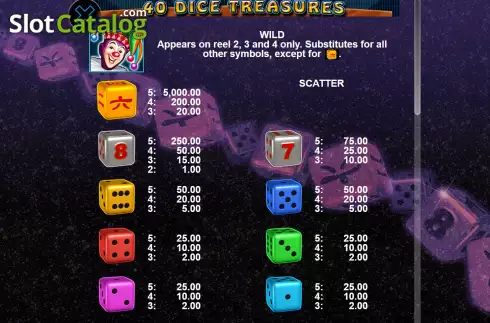 Paytable Screen. 40 Dice Treasures slot