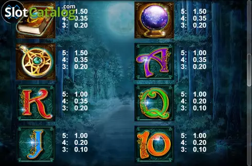 Paytable screen 3. Wizard Blizzard x5 slot