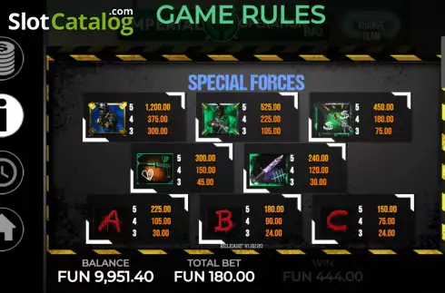Paytable screen 2. Imperial: Operation Rio slot