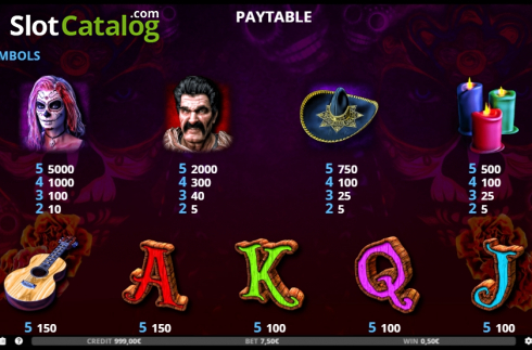 Paytable 1. Los Muertos (Capecod Gaming) slot