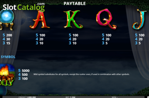 Paytable screen 2. La Gitana slot