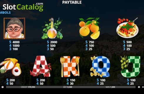 Paytable 1. Little Italy slot