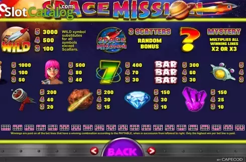 Paytable 1. Space Mission slot