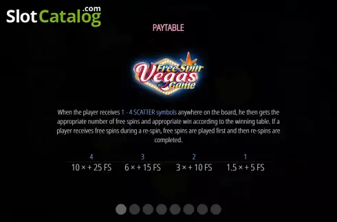 Game Feature screen. Vegas Fifty slot