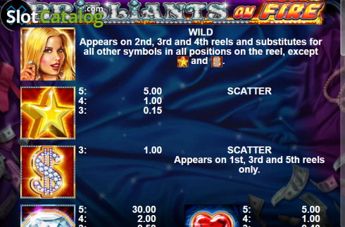 Paytable 1. Brilliants On Fire slot