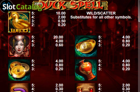 Paytable 1. Duck Spell slot