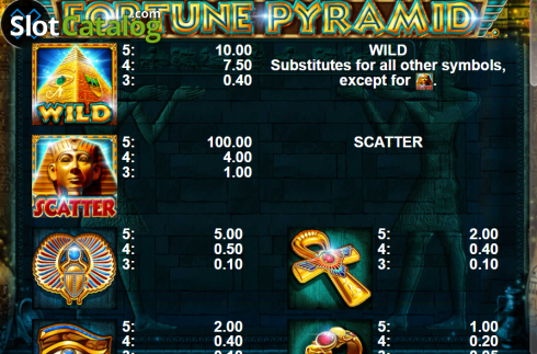 Paytable 1. Fortune Pyramid slot