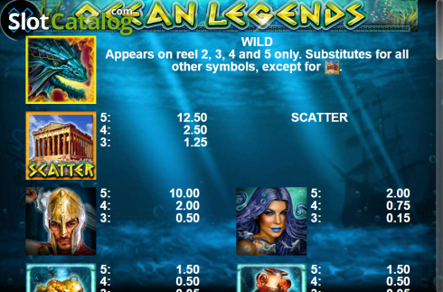 Paytable 1. Ocean Legends slot