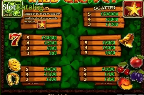Paytable 1. Wild Clover slot