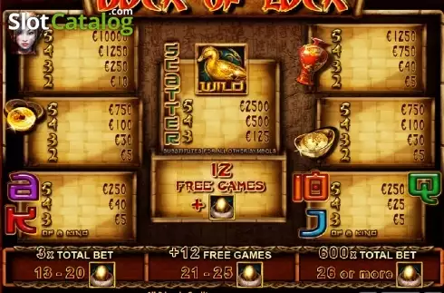 Paytable 1. Duck of Luck slot