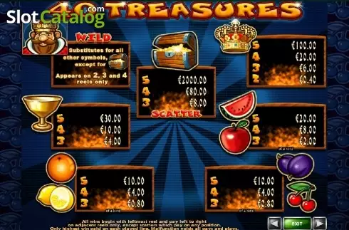 Paytable 1. 40 Treasures slot