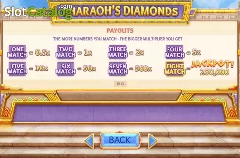 Screen3. Pharaoh's Diamonds slot