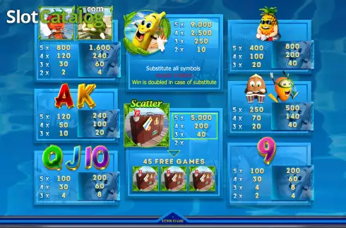 Paytable screen. Bananas (Champion Studio) slot