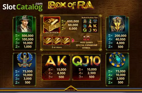 Paytable screen. Box of Ra slot