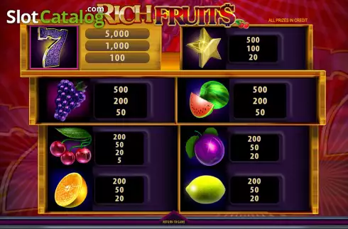 Paytable screen. Rich Fruits slot