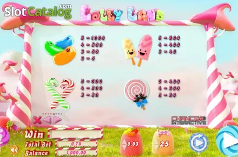 Screen7. Lolly Land (Chance Interactive) slot
