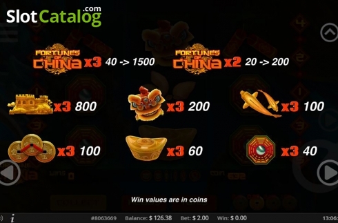 Paytable. Fortunes of China slot