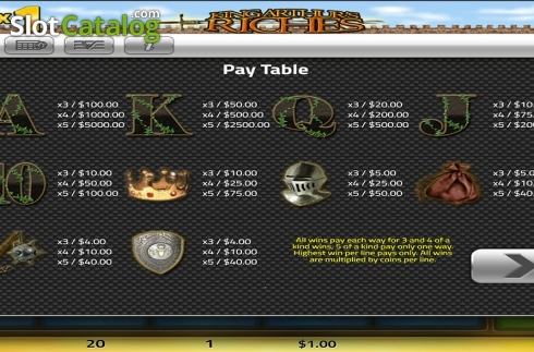 Paytable. King Arthurs Riches slot