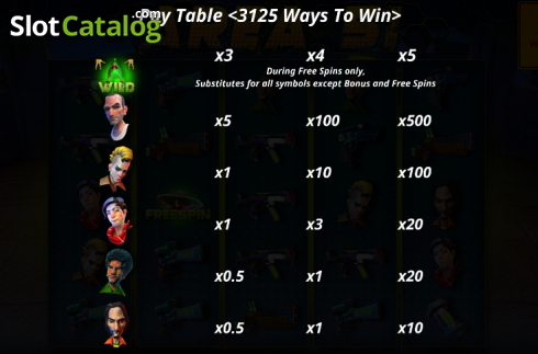 Paytable 4. Area 51 slot