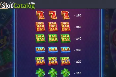 Paytable screen. Wild Wheel (Connective Games) slot