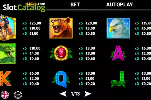 Paytable screen. Temple Queen slot