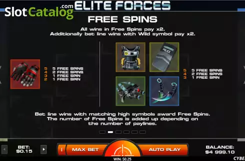 FS feature screen. Elite Forces slot