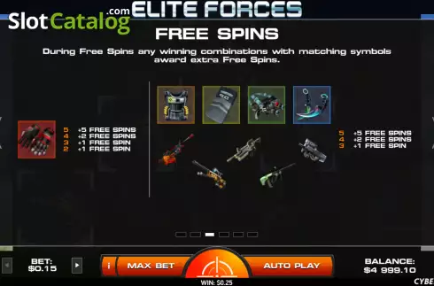 Extra FS screen. Elite Forces slot
