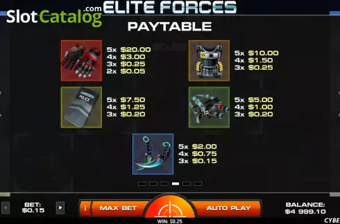 Paytable screen. Elite Forces slot
