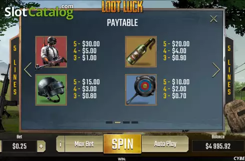 Paytable screen. Loot Luck slot