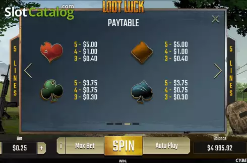 Paytable screen 2. Loot Luck slot