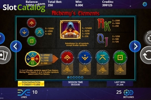 Bildschirm5. Alchemy's Elements slot