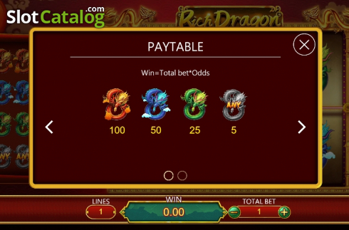 Paytable 1. Rich Dragon slot