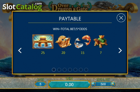 Paytable 1. Over Dragons Gate slot