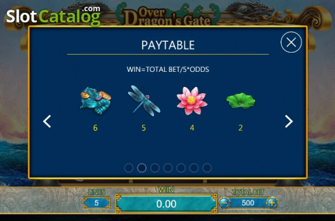 Paytable 2. Over Dragons Gate slot