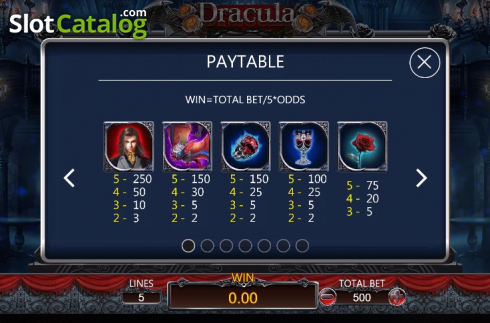 Paytable 1. Dracula (Dragoon Soft) slot