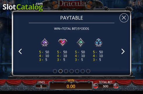Paytable 2. Dracula (Dragoon Soft) slot