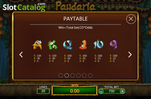 Paytable 2. Pandaria slot